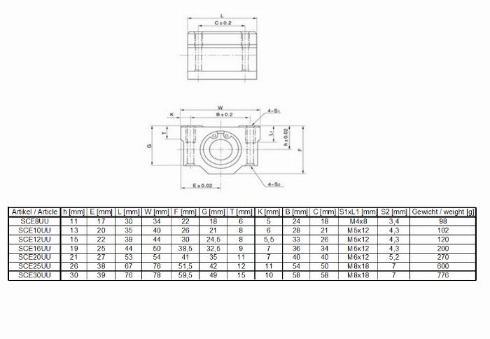 Rodamientos lineales SCE8UU para ejes de 8 mm