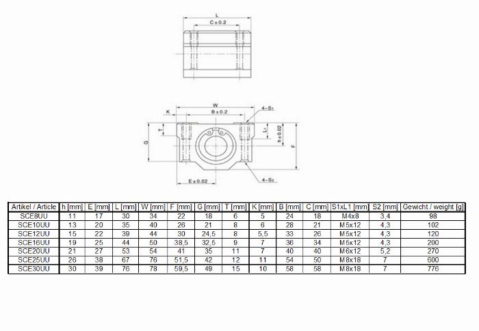 Rodamientos lineales SCE30UU para ejes 30 mm