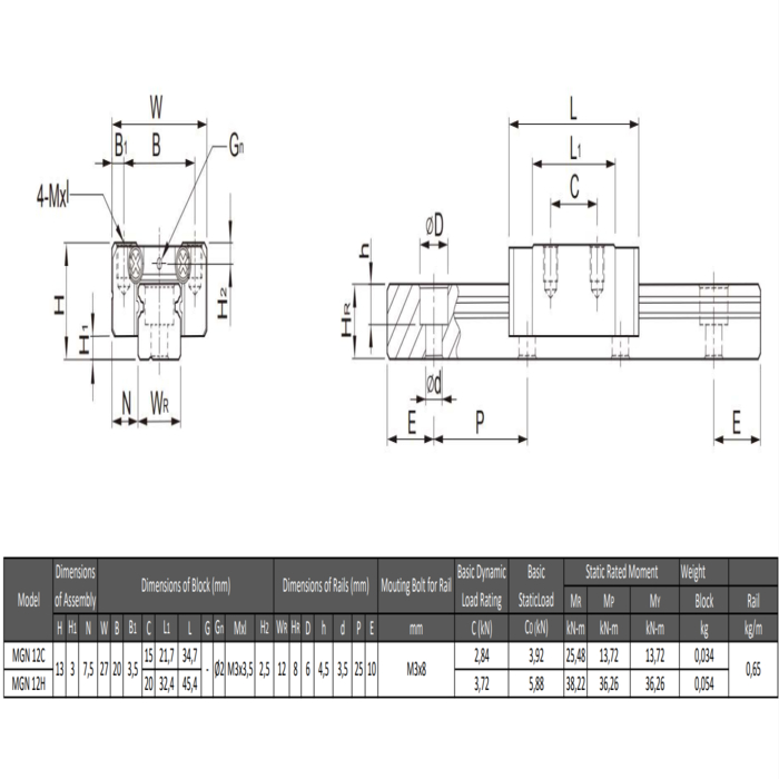 Carril de guía lineal en miniatura MGN 12HA&CA L=999mm - Acero cromado